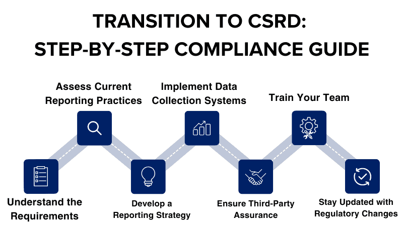 Step by Step CSRD Compliance Guide