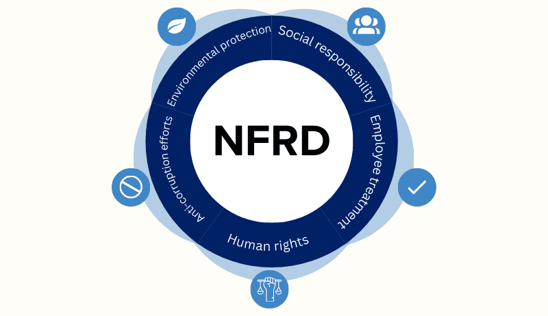 Key Aspects Of NFRD