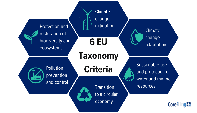 EU Taxonomy Criteria