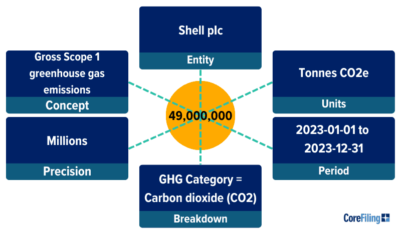 All the information in an iXRBL ESEF tag