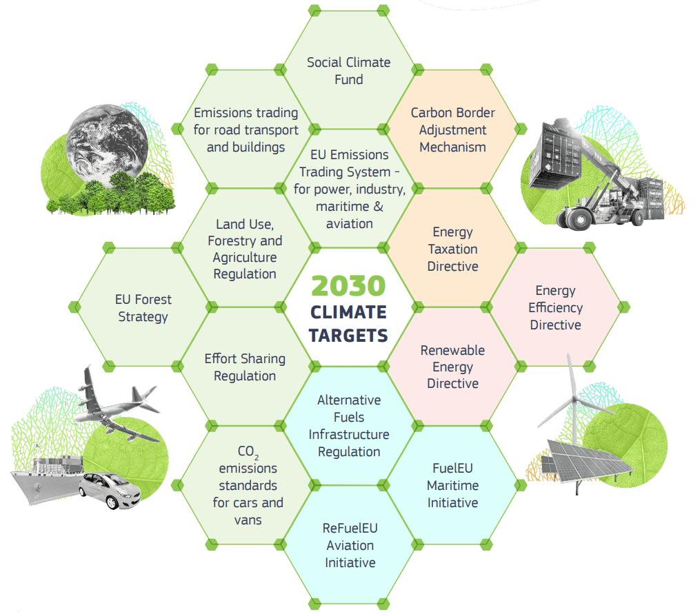 Data-driven initiatives to meet EU climate targets.