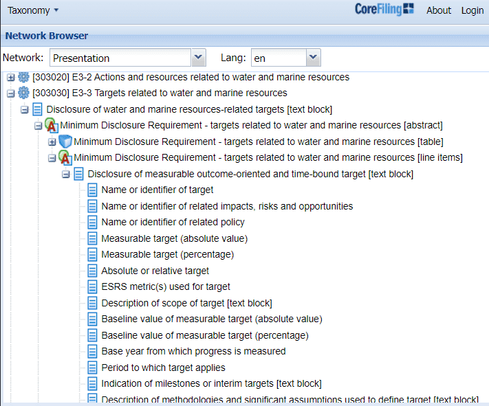 Extract of the ESRS XBRL taxonomy