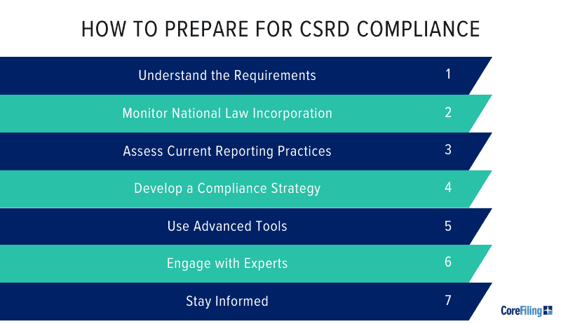 How to Prepare for CSRD Compliance