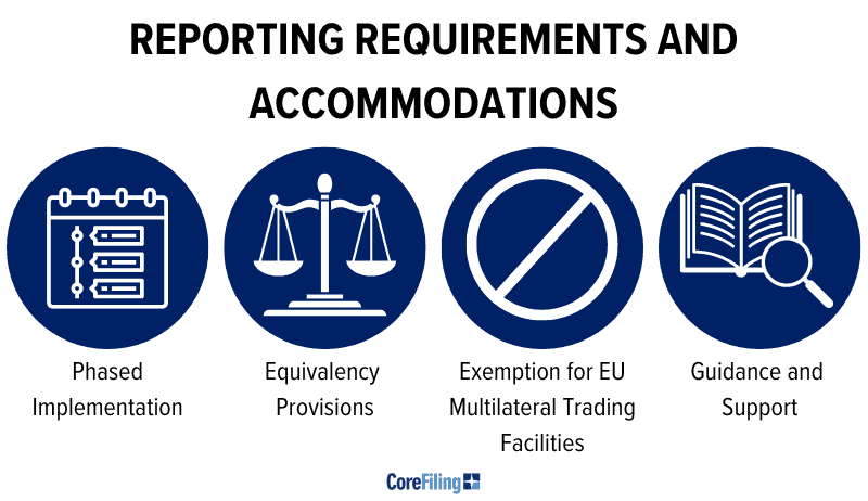 Reporting Requirements and Accommodations