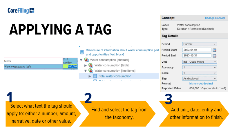 Applying a Tag