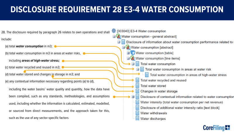 Disclosure Requirement 28 E3-4 Water Consumption