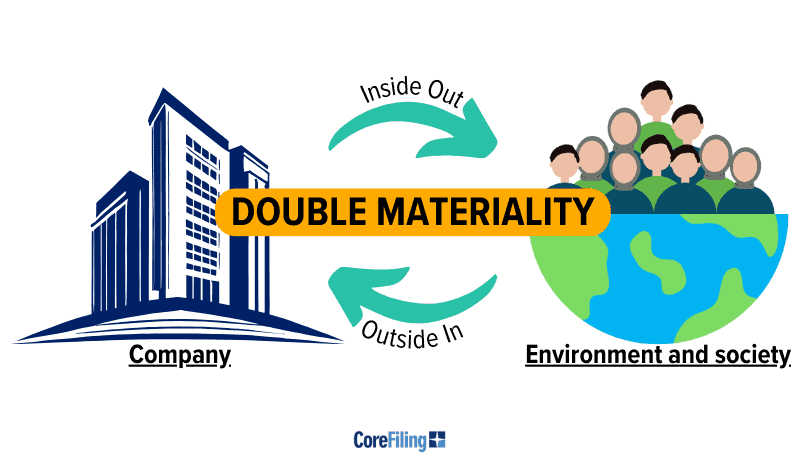 double materiality assessment