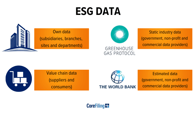 ESG Data